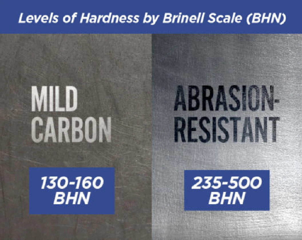 mild-carbon-vs-ar-steel-premature-wear-comparison mild-carbon-vs-ar-steel-premature-wear-comparison